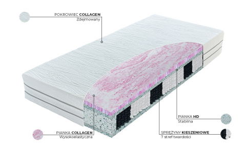 Materac Materasso Hybrid Collagen Materac Materasso Hybrid Collagen