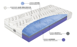 Materac Materasso Oxygen Motion