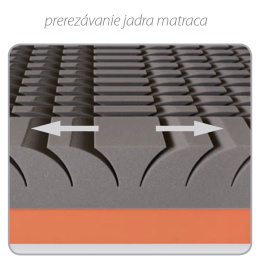 Materac Materasso Spinal Duo