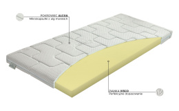 Materac Materasso Top Thermo